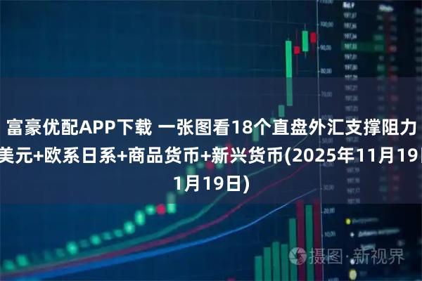 富豪优配APP下载 一张图看18个直盘外汇支撑阻力：美元+欧系日系+商品货币+新兴货币(2025年11月19日)